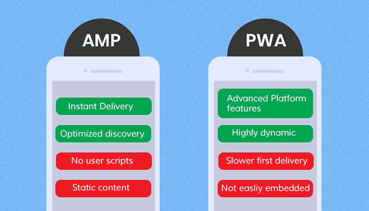 Challenges faced in PWAs